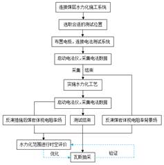 猛操日本小b视频小片基于直流电法的煤层增透措施效果快速检验技术